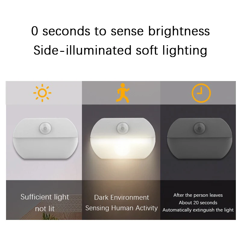 LED Human Body Sensing Night L - огляд і ціна Baby Nursery Night Light